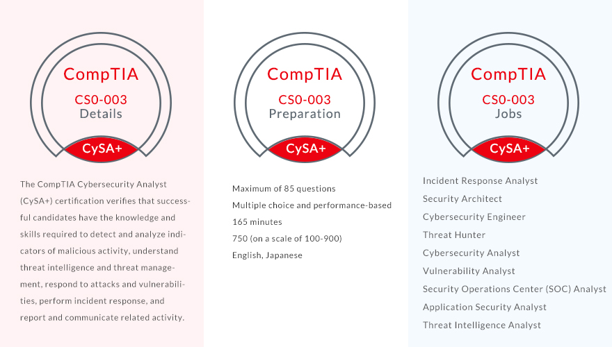 comptia cs0-003