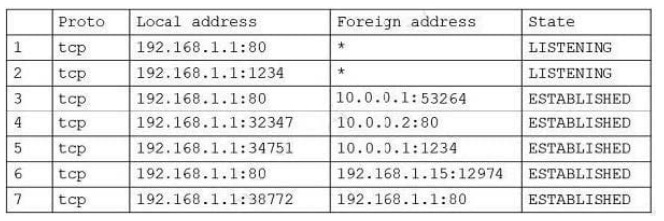 comptia cs0-003 exam materials questions 2-1